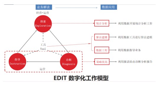 数据分析敏捷算法建模训练营正式上线！（脱产班）