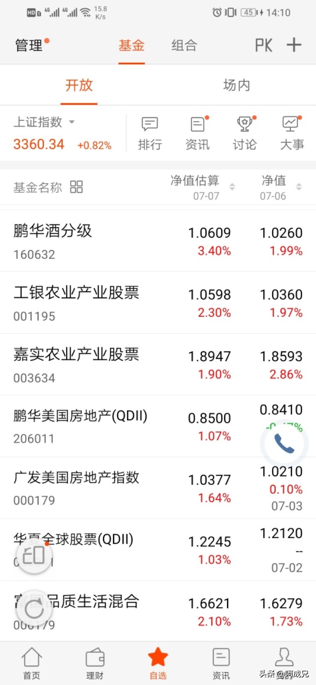 7.7（基金操作）：科技飞升，白酒飘香，全面飘