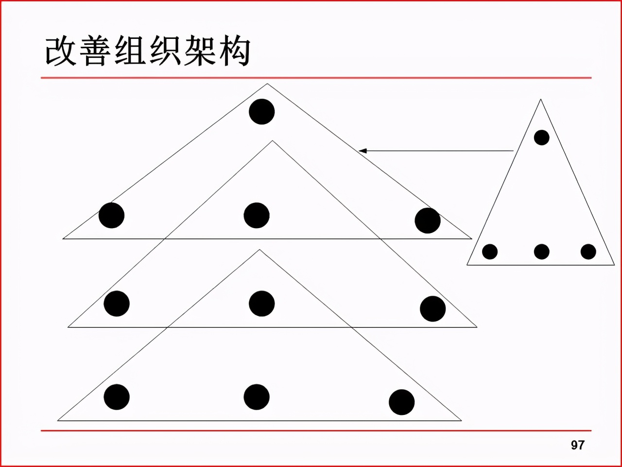 「精益学堂」现场改善工具及案例