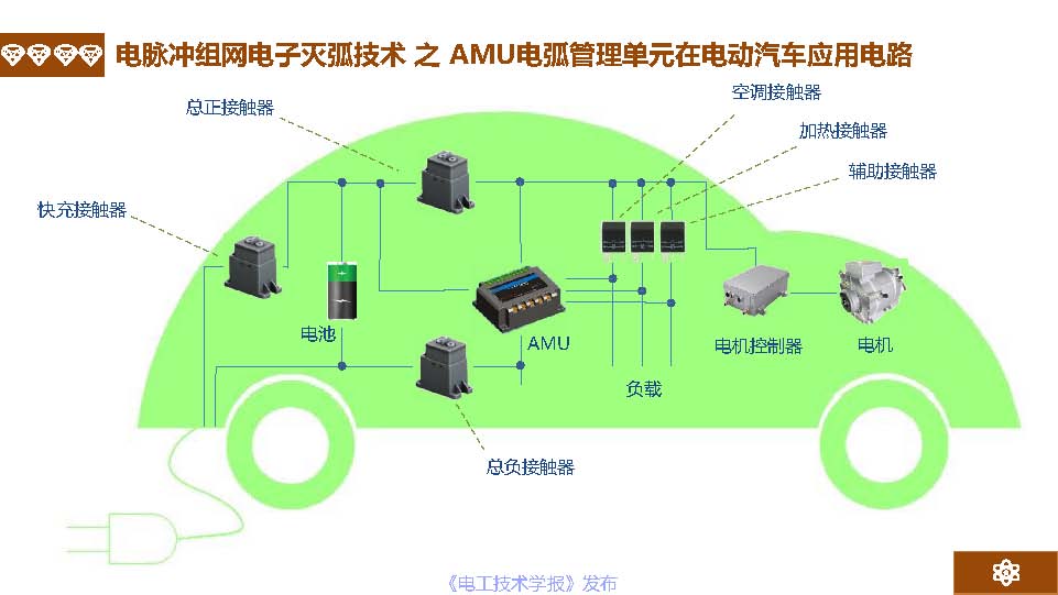 广州市金矢电子有限公司总经理郭桥石：电脉冲灭弧及组网灭弧技术