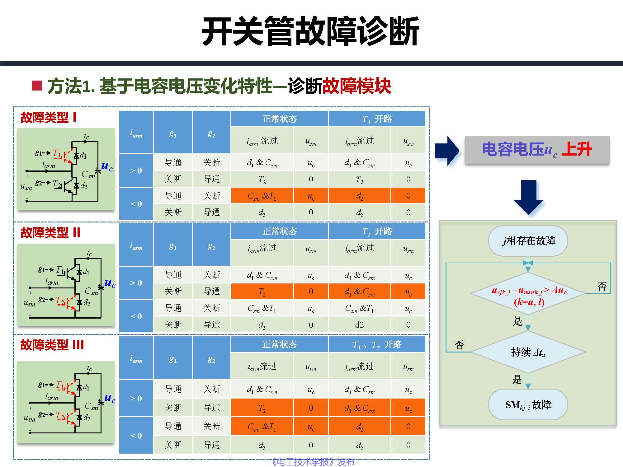 东南大学邓富金教授：柔性直流输电系统故障保护