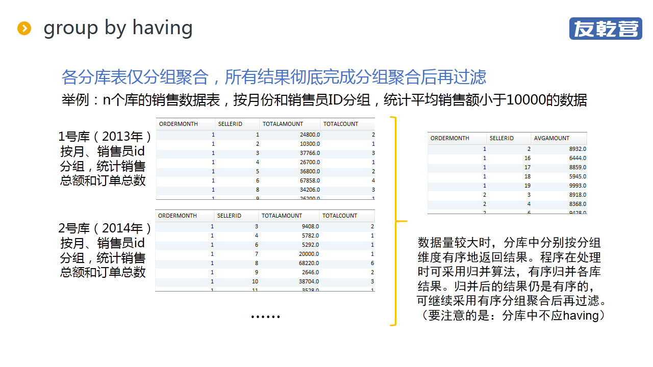 分库后的统计查询