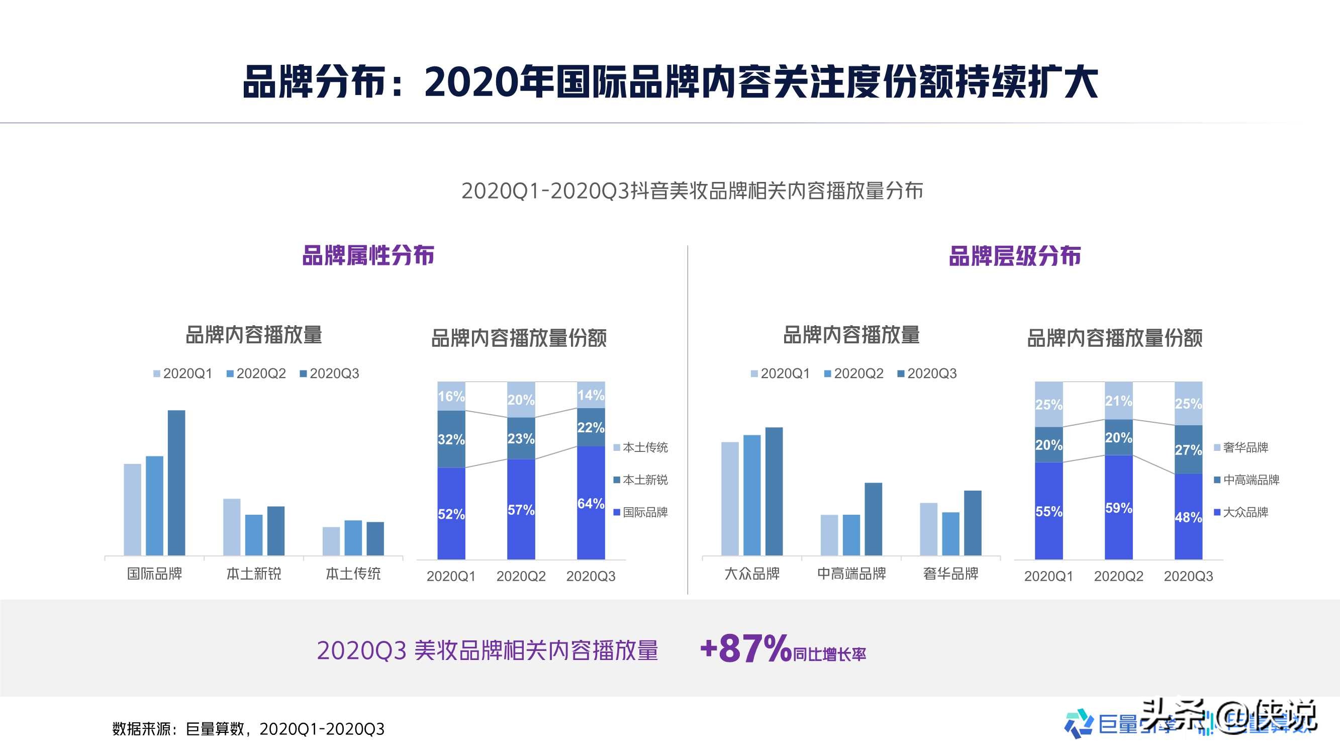 2020年中国男士美妆市场洞察