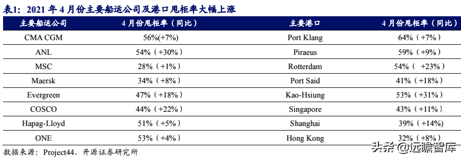 无惧亚马逊封号，跨境电商行业风波下，安克创新龙头优势强化