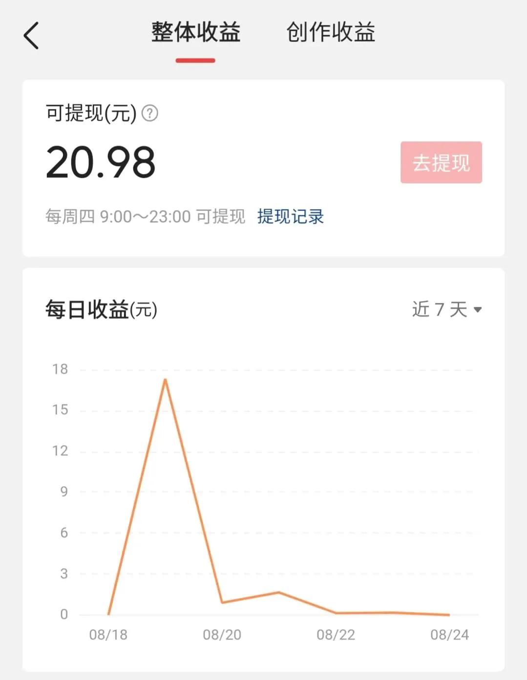 今日头条：创作二十天的感悟