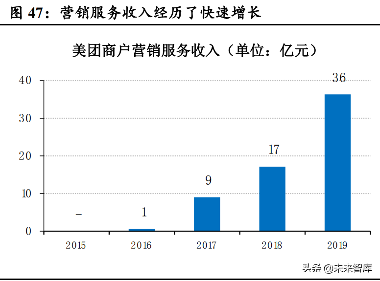电商行业专题报告：千团大战深度复盘，龙血玄黄到珠联璧合