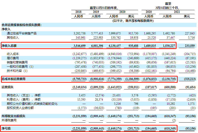 每日优鲜、叮咚买菜，生鲜电商的“上岸潮”？