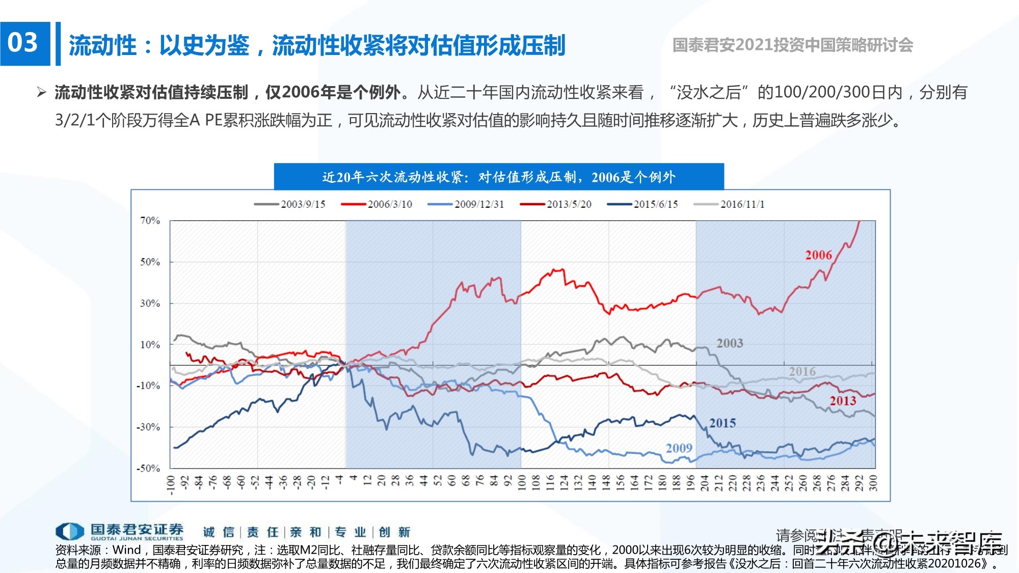 2021年春季A股投資策略展望：制造的中段，科技的起點