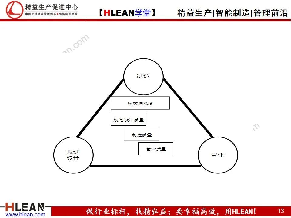 「精益学堂」全面质量管理教材<上篇>