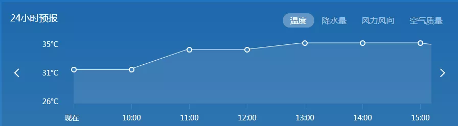 热！一天内，阜阳街头连发两起中暑事件