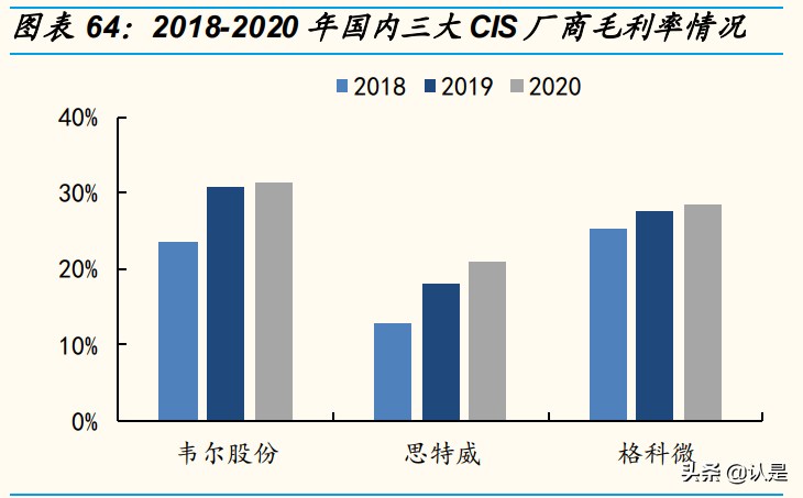 韦尔股份专题报告：四大核心驱动力，CIS龙头再起飞