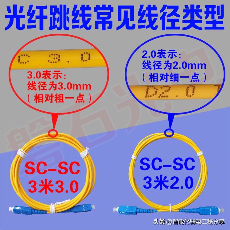 庖丁解牛帶你全面解析弱電監(jiān)控中光纖在實(shí)際施工中的具體應(yīng)用干貨