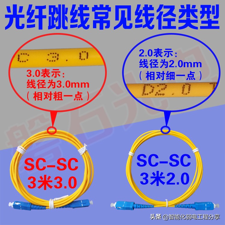 庖丁解牛带你全面解析弱电监控中光纤在实际施工中的具体应用干货