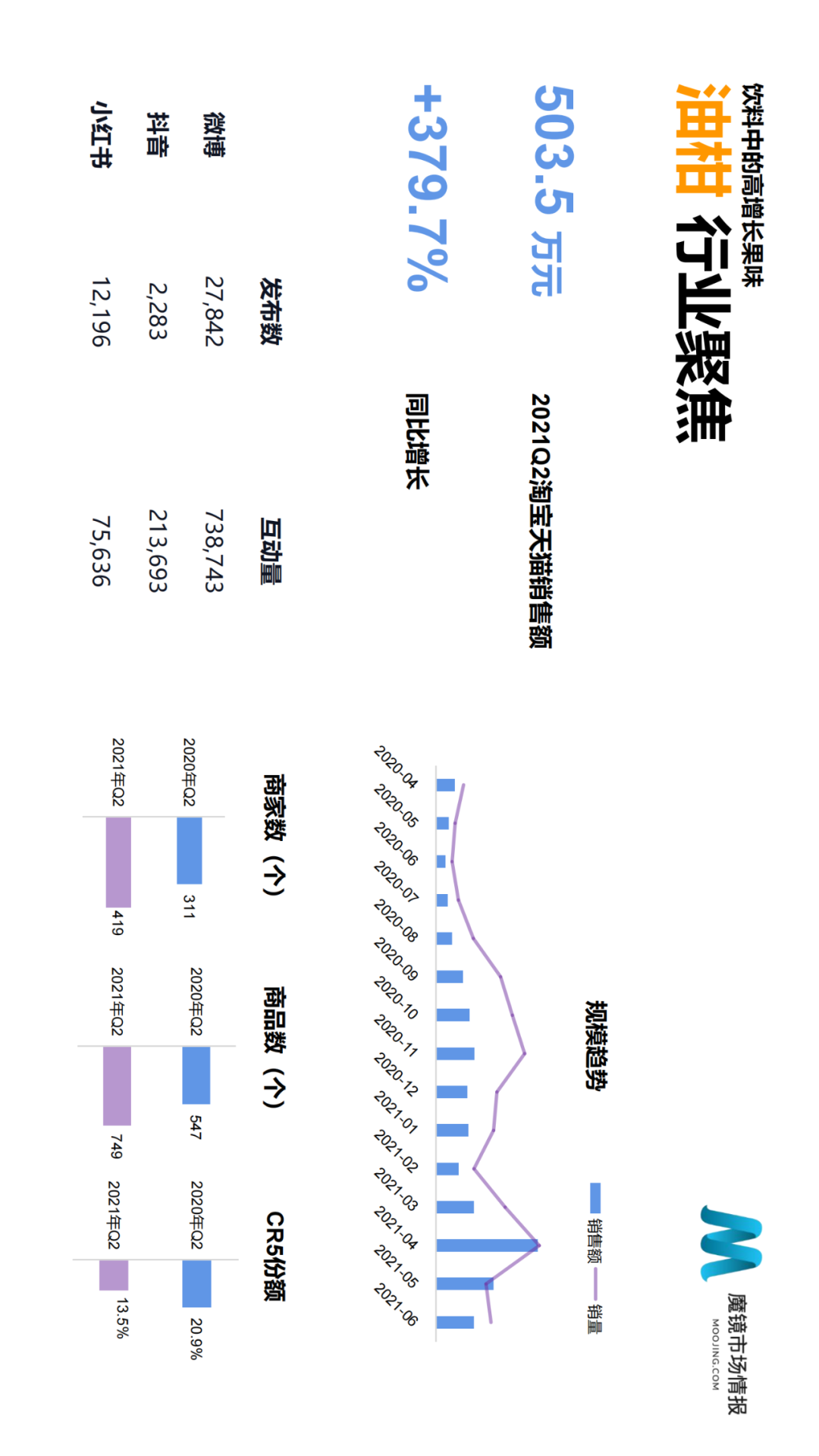 ��ħ���г��鱨��2021��Q2�й����ϸ����������г���Ƥ��