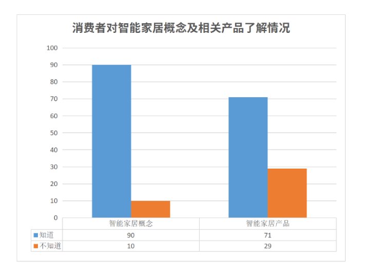 落地7大場(chǎng)景！海爾冰箱高端市場(chǎng)份額47.1%