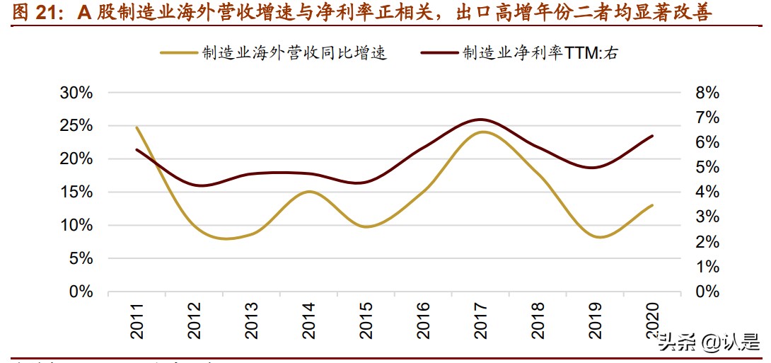 中国制造业专题研究报告：中国优势制造投资分析框架