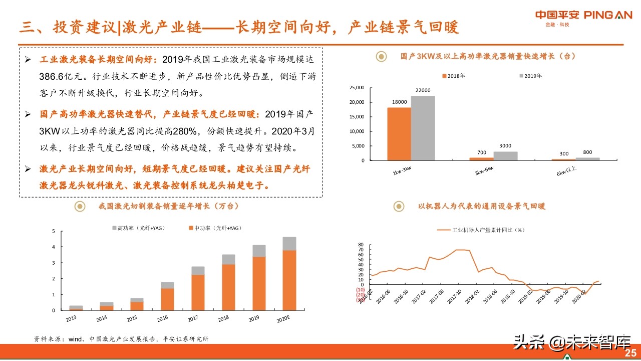 智能制造行业中期投资策略：紧抓“硬科技”，