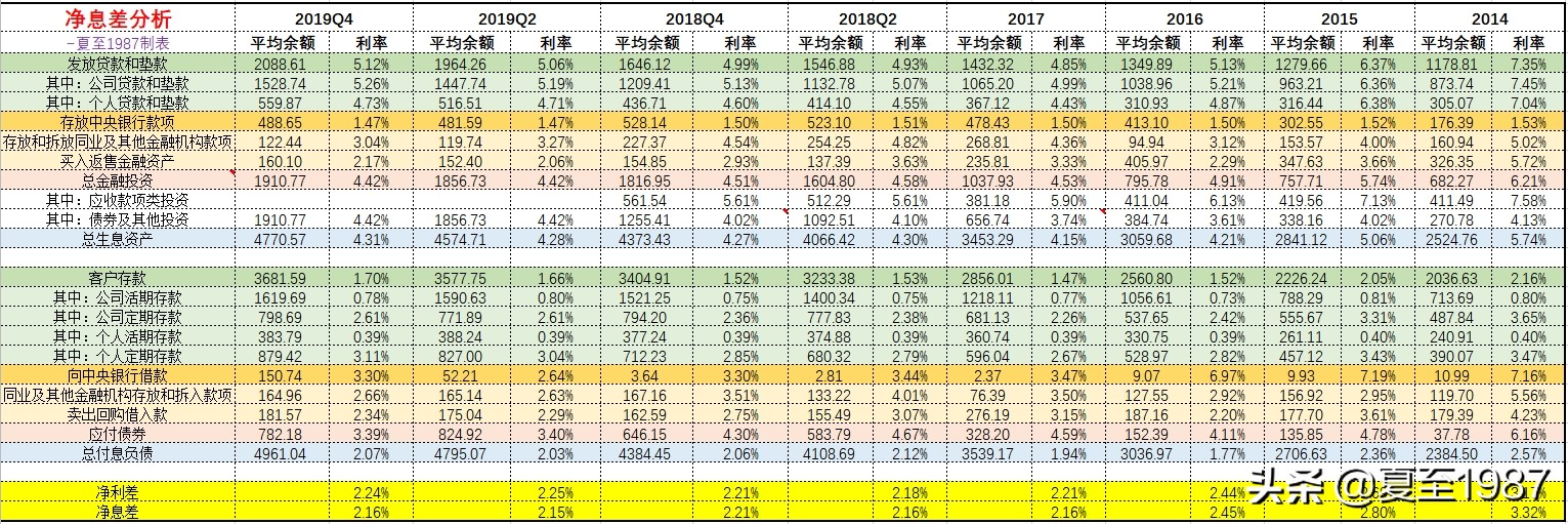 五毛买一块，成都银行的投资价值解析