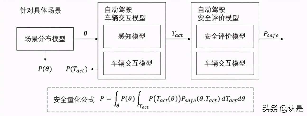 面向自动驾驶的车路协同关键技术与展望