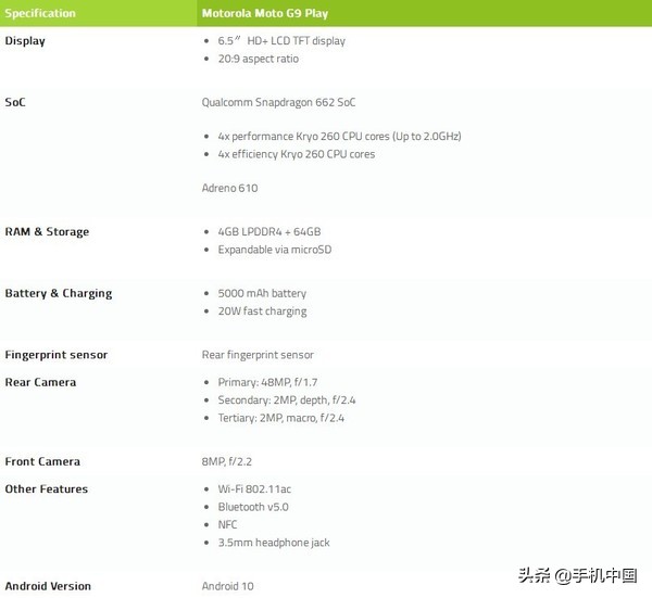 Moto G9 Play公布 骁龙处理器662市场价1400元