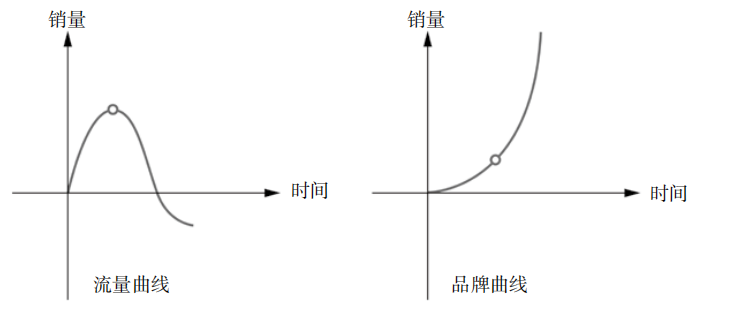 江南春千億操盤經(jīng)驗分享：找準(zhǔn)企業(yè)定位，抓住人心紅利