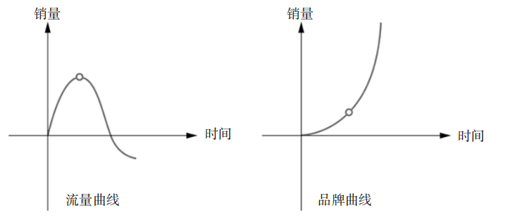 江南春千亿操盘经验分享：找准企业定位，抓住人心红利