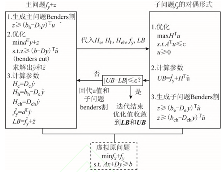 上海交通大学作者特稿：光储热电联产综合能源系统的优化运行