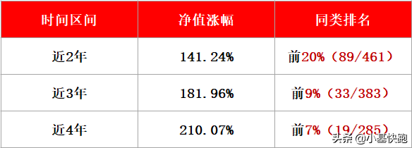 大跌后的医药值得买吗？有位基金经理出手了