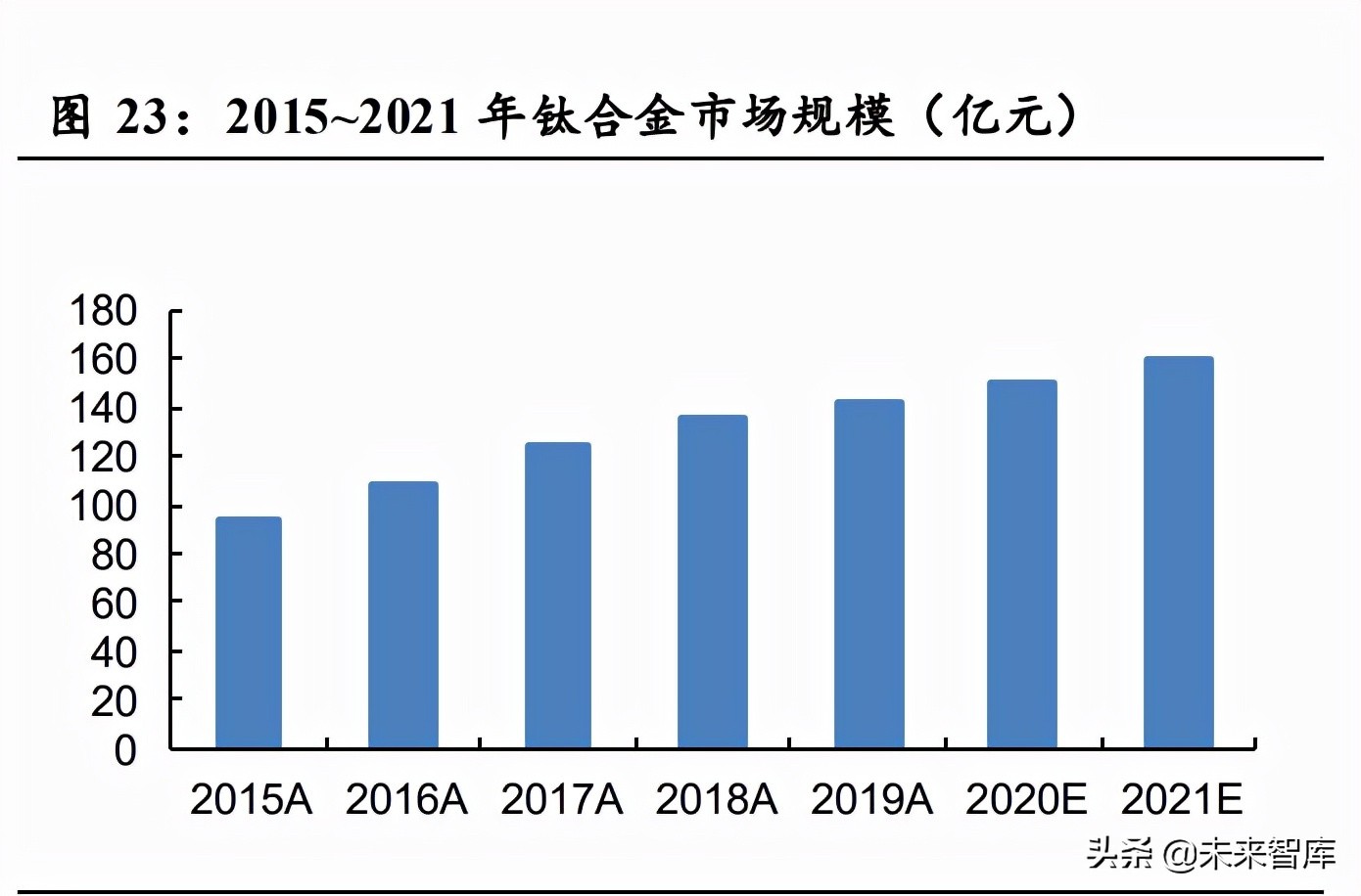 航空发动机产业研究：景气度大幅提升，抢跑长期掘金赛道