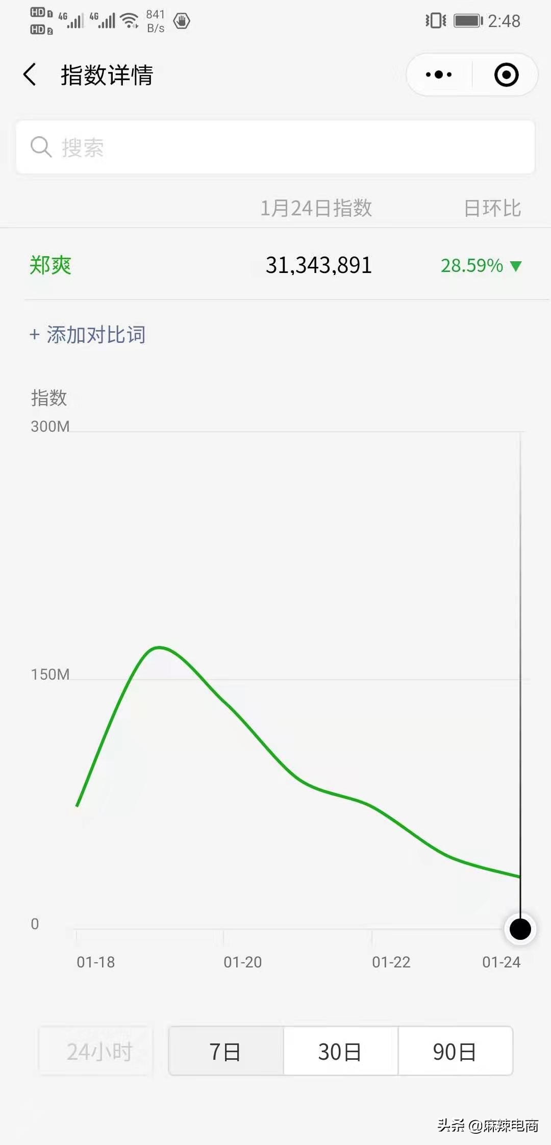 从郑爽的瓜，我们发现了做电商品牌其实也容易