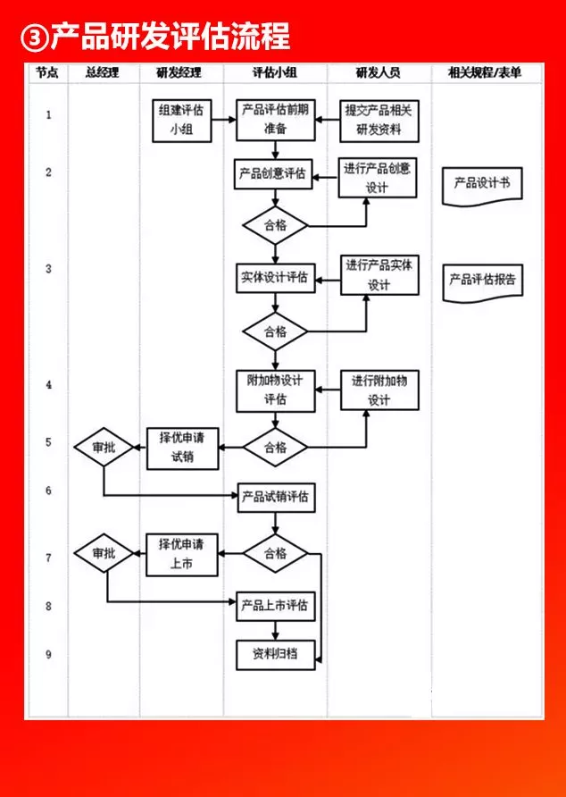 全套公司管理流程图，值得收藏！（66P）