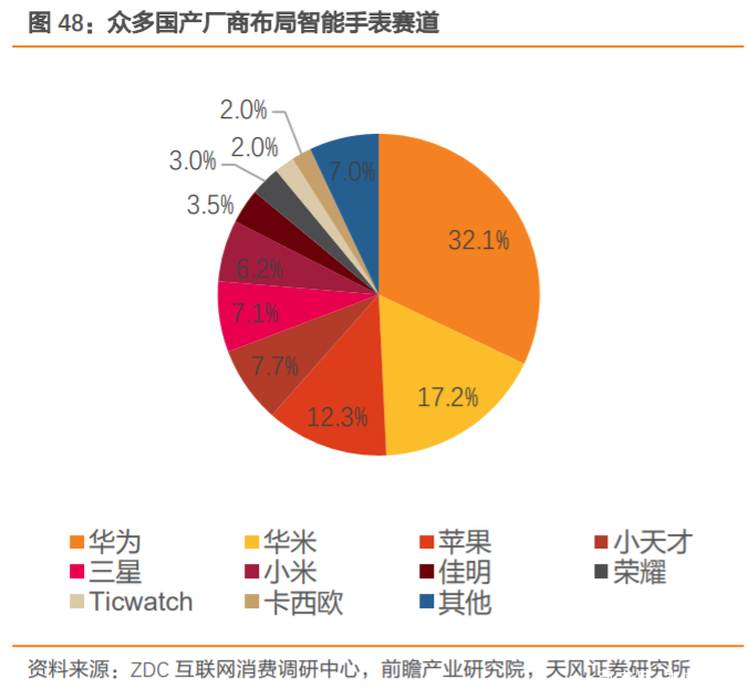 飞亚达深度解析：集“零售+品牌+产品”之合力，成就国产腕表龙头