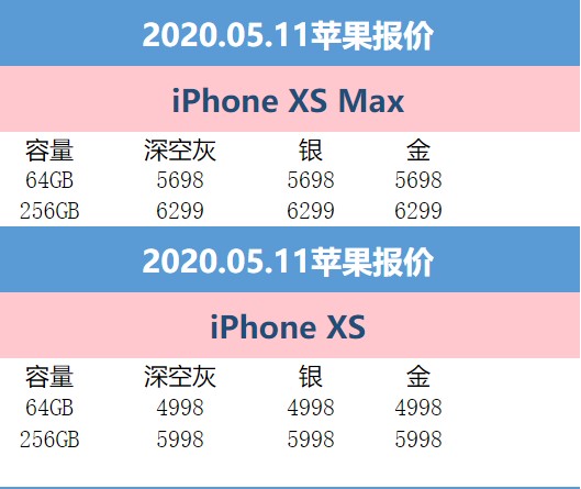 5月11日拼多多平台苹果报价：iPhone XR拿到价格低至3988元