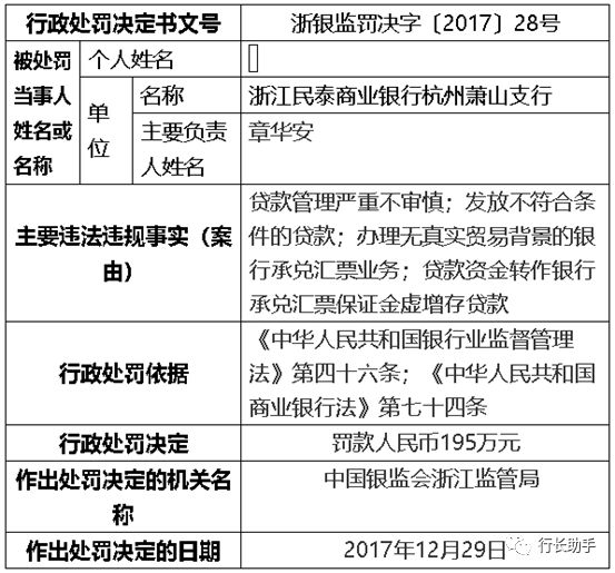 副行长"萝卜章"狂骗43亿，竟为了还高利贷