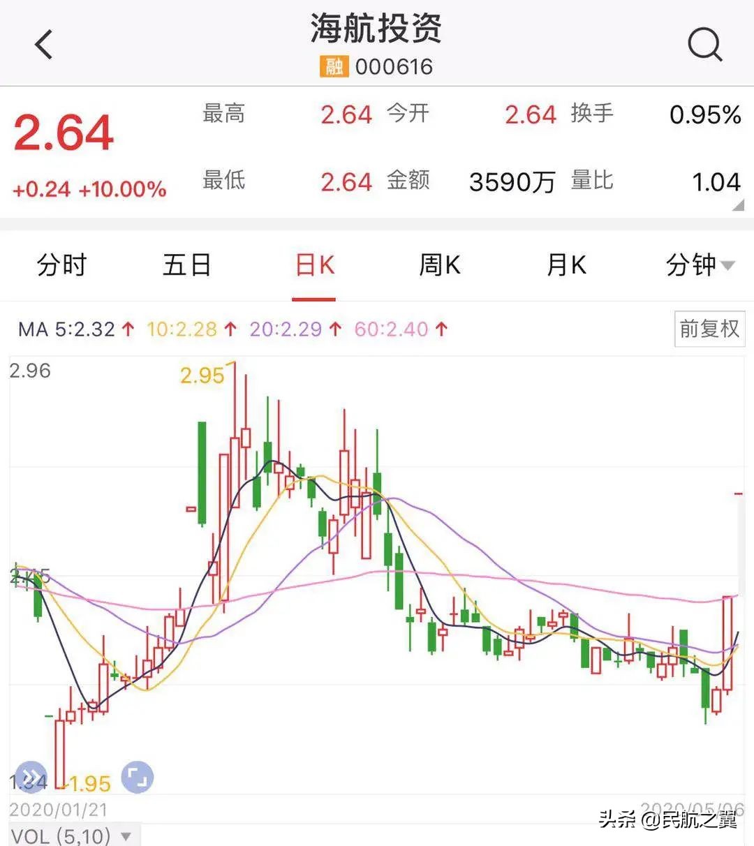 海航股市末日狂欢？