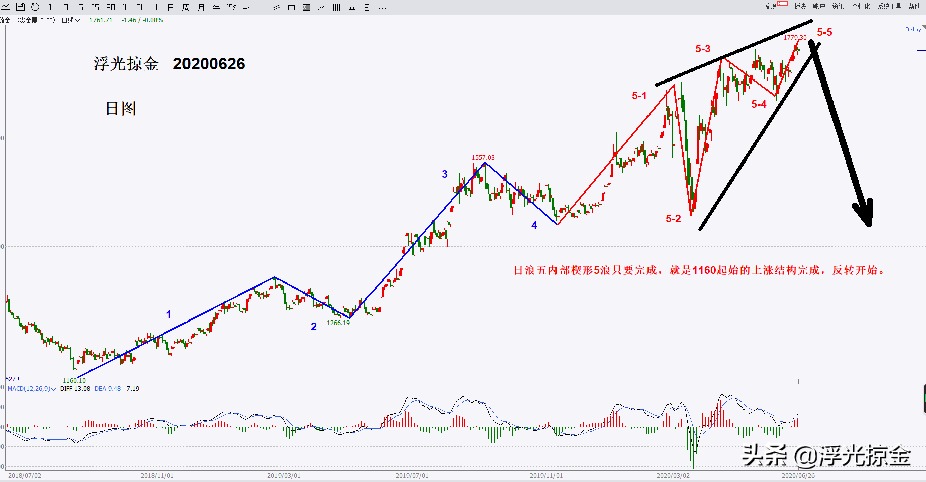 浮光掠金：黄金楔形见顶，1789中空完美布局