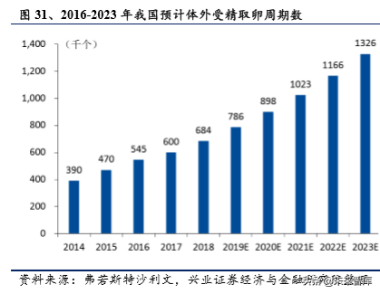 医药行业最新研究报告：国产品牌崛起，细分领域仍有高成长机会