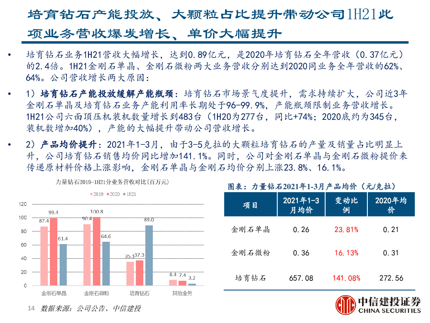 力量钻石专题报告：快速崛起的培育钻石制造商