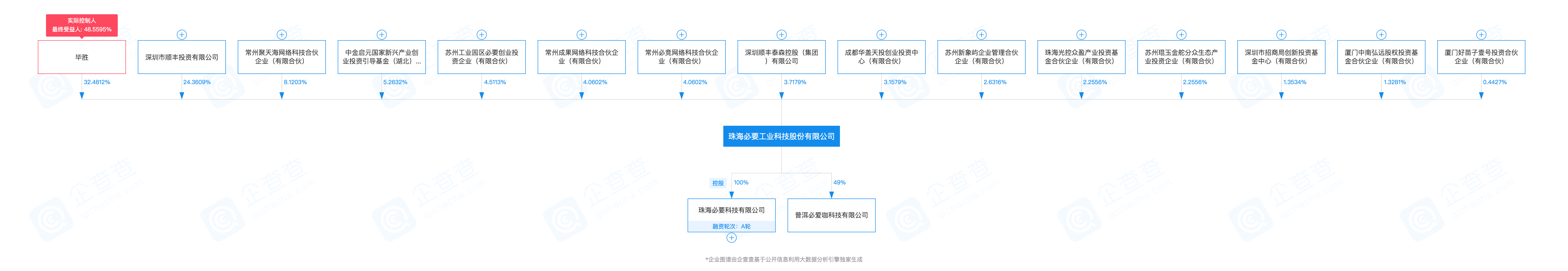 必要商城正筹备上市：顺丰持股28%，王卫已辞任董事，投诉不断