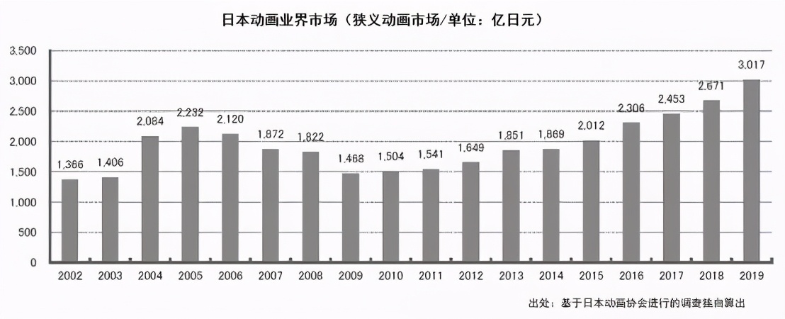 B站再投1家公司，腾讯视频发布年度报告 | 周刊第154期