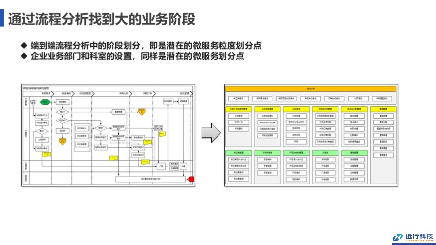 读红帽Redhat云原生应用的构建之路白皮书