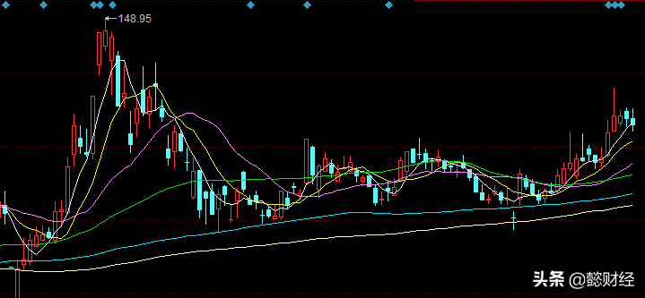 银行要发证券牌照！券商怎么办？高确定性机会