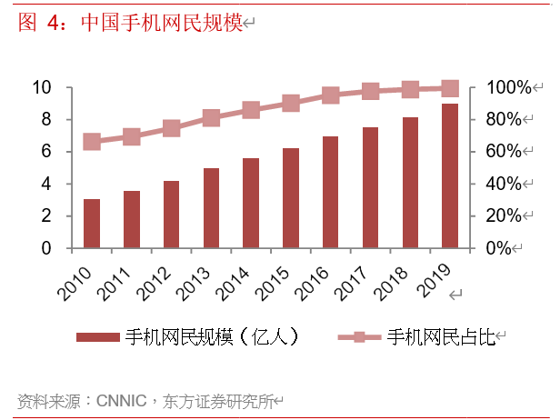 电商行业专题报告：寻找行业核心变量