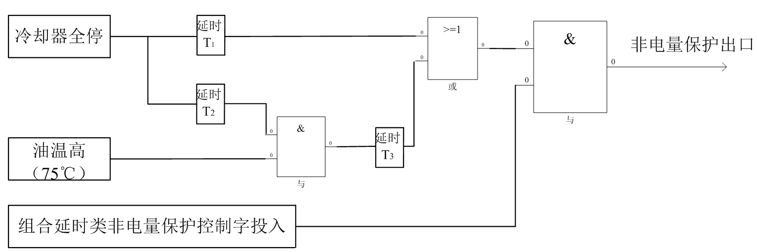 强油循环风冷控制回路的改进方法，确保主变压器可靠运行