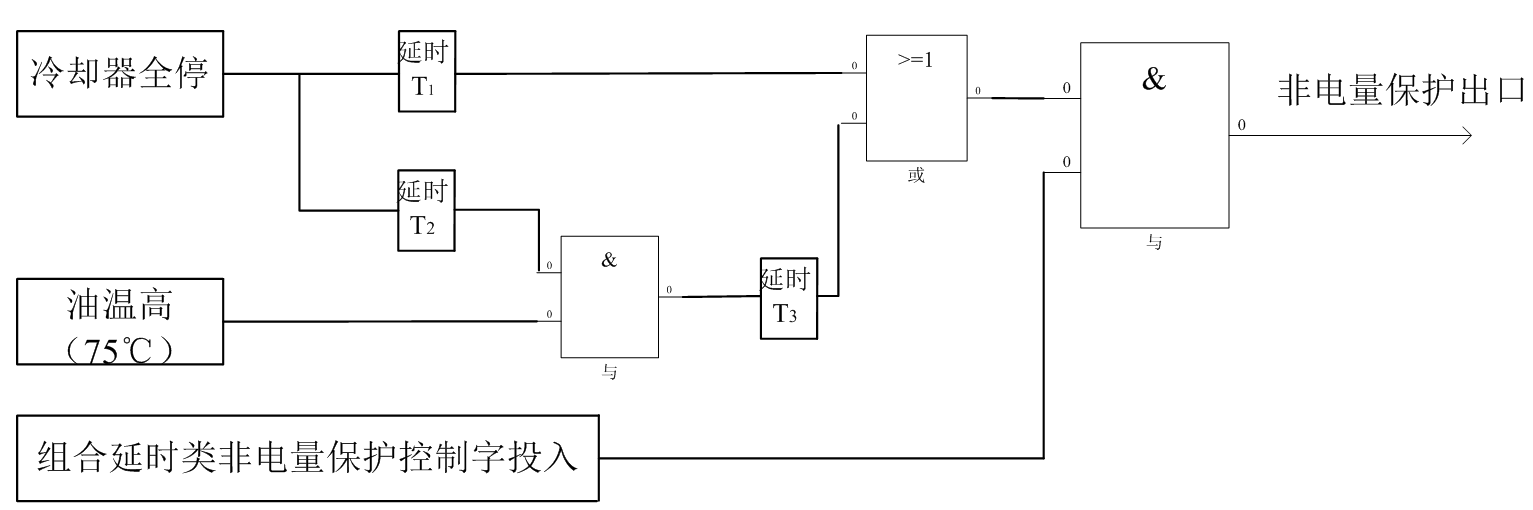 強油循環(huán)風(fēng)冷控制回路的改進方法，確保主變壓器可靠運行