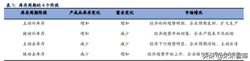 库存周期下的工业金属投资机会分析