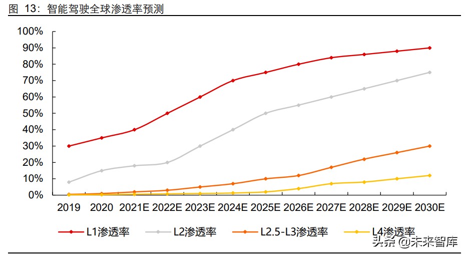 ������ѧ��ҵ��ר���о����棺����������������