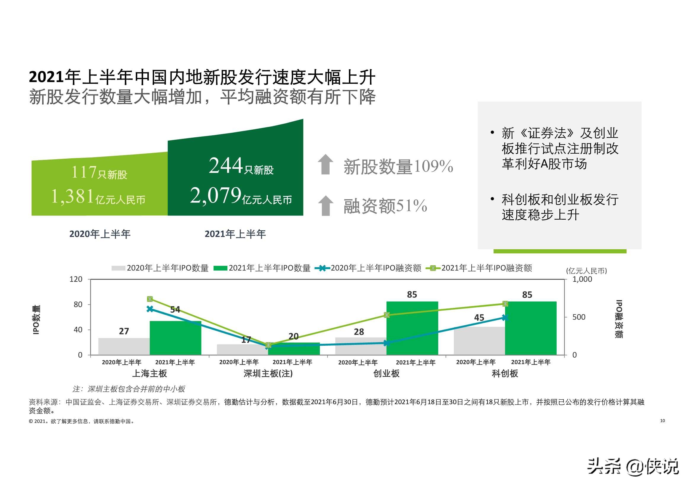 德勤：2021年上半年中国内地及香港IPO市场回顾与前景展望