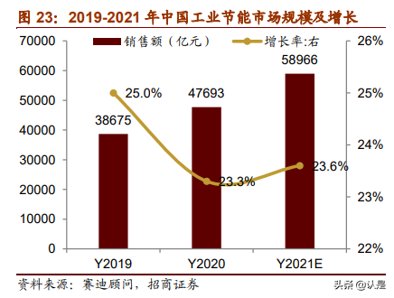 2021年下半年产业趋势展望：下半年值得关注的产业主线有哪些