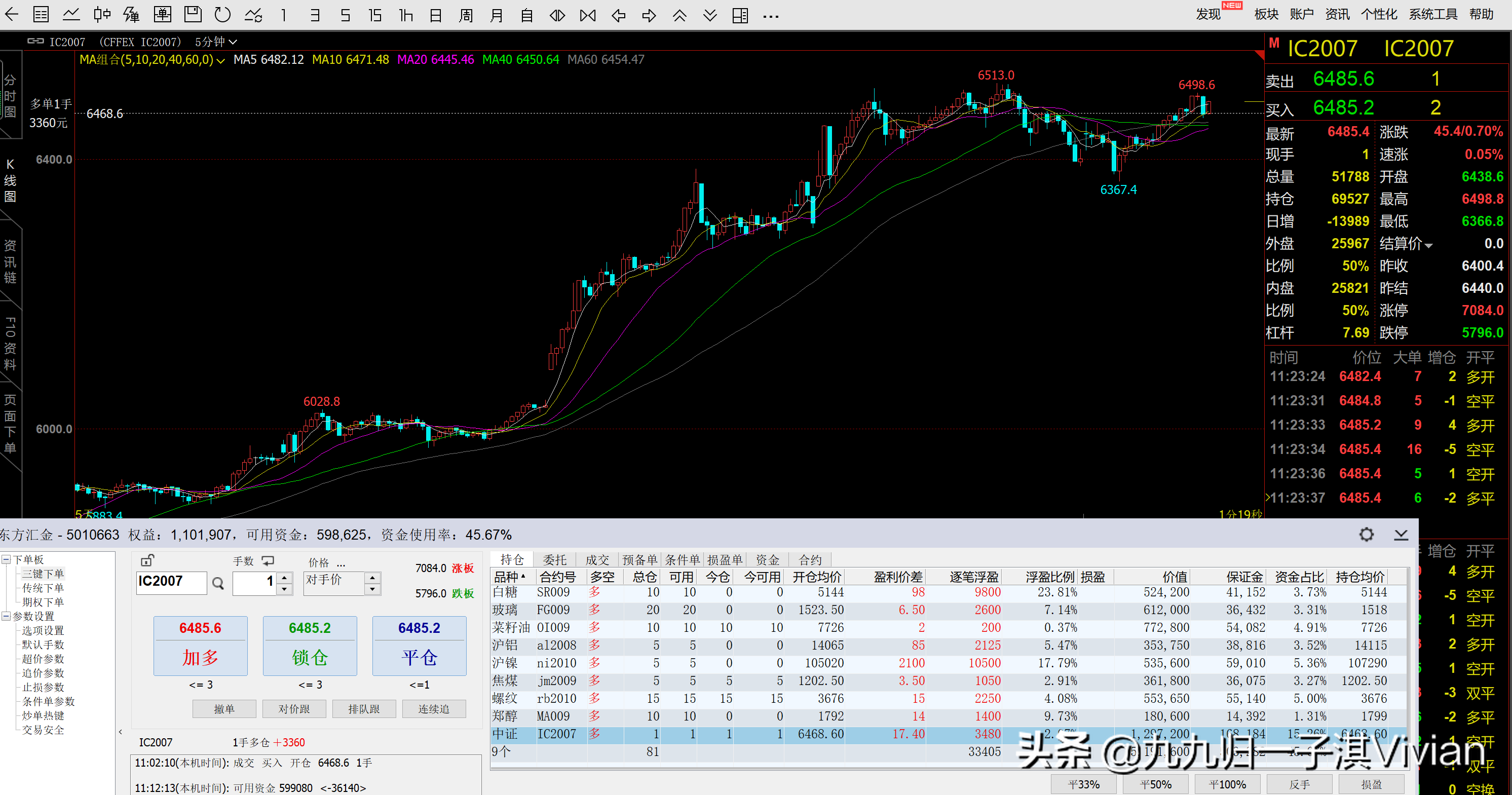 收盘交易总结（2020年交易的第81天）：股指维持